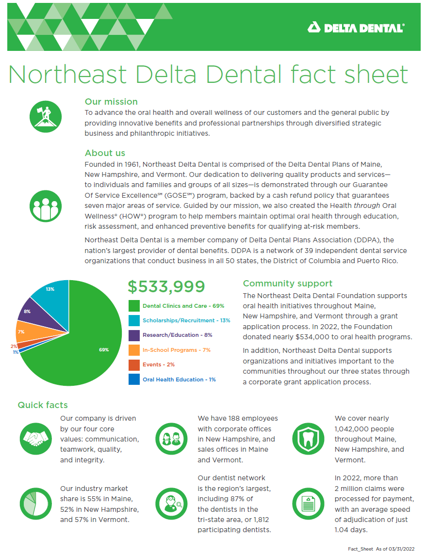 Northeast Delta Dental Fact Sheet 2023 Q1