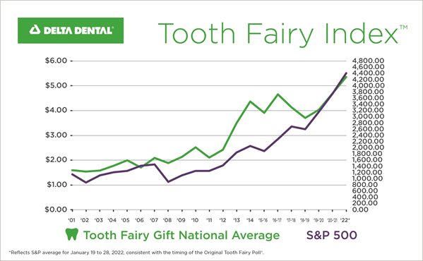 021022-Toothfairy_Poll-800x493-CMYK.jpg